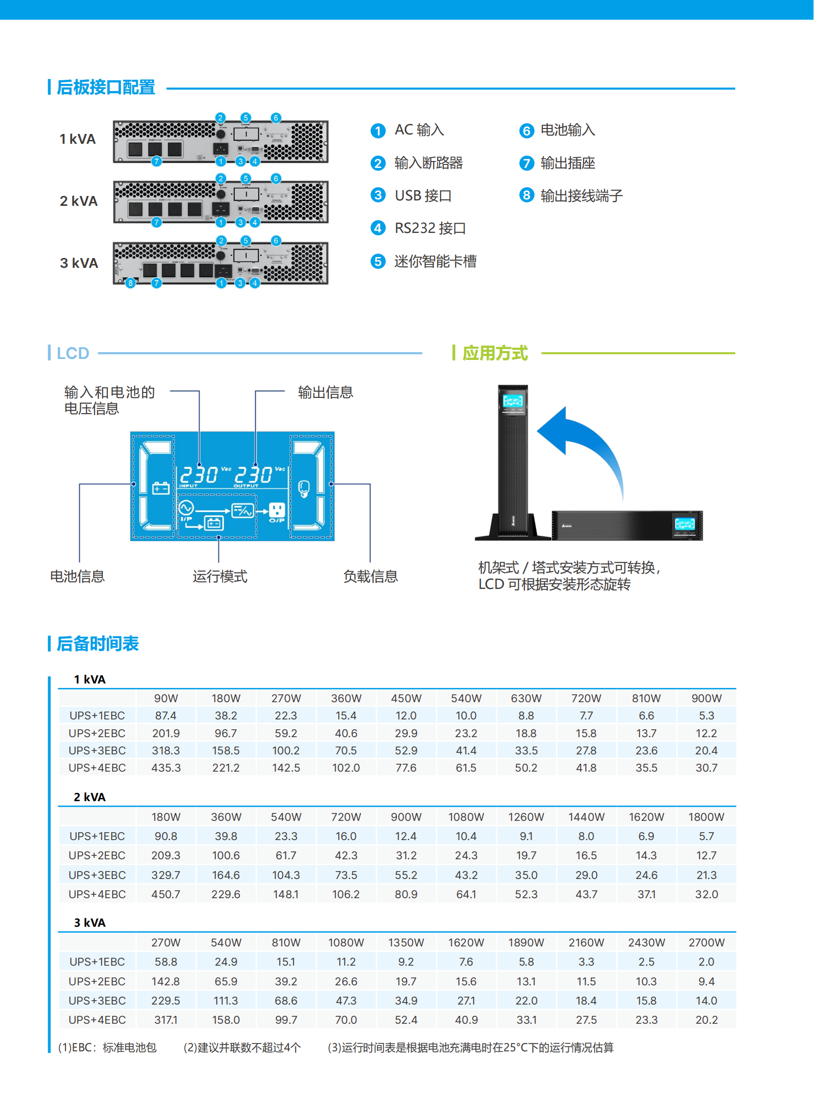 Amplon RT Gen 1-3kVA 延长机型-电子档-0912_01.png