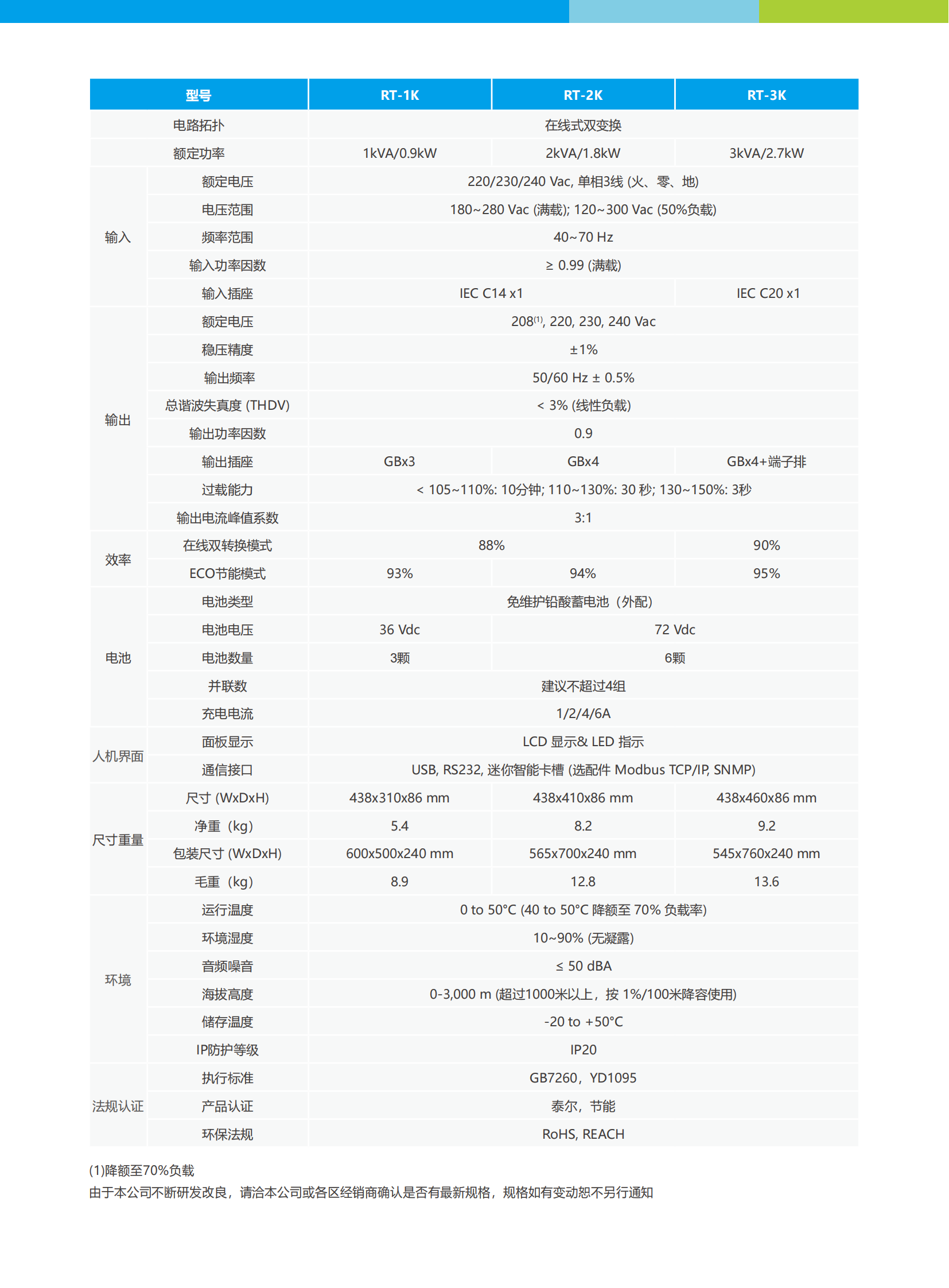 Amplon RT Gen 1-3kVA 延长机型-电子档-0912_02.png